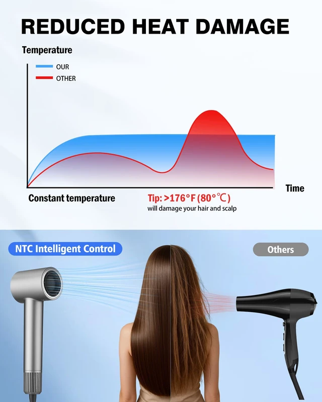 Alt view image 10 of 14 - High-Speed Ionic Hair Dryer Blow Dryer with Diffuser & Concentrator, Grey | 3.7B Negative Ions for Frizz Control, 2 Magnetic Attachments for All Hair Types, Low Noise Portable, Gifts for Women and Men