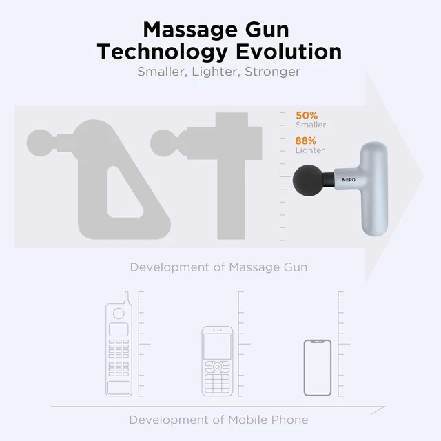 Alt view image 10 of 14 - Mini Massage Gun, SK6 Fascial Gun Portable Deep Tissue Percussion Muscle Back Head Massager for Pain Relief with 4 Massage Heads 4 Speed High-Intensity Vibration Rechargeable (Gray)