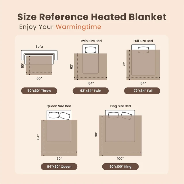 Alt view image 14 of 14 - Heated Blanket Electric Blanket Twin Waffle, 62x84 Inches Sherpa Fleece Fast Heating Blanket 6 Heating Levels & 10 Hours Auto Off ETL Certification, Sage Twin