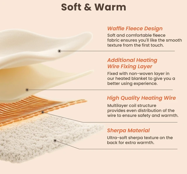 Alt view image 13 of 14 - Heated Blanket Electric Blanket Twin Waffle, 62x84 Inches Sherpa Fleece Fast Heating Blanket 6 Heating Levels & 10 Hours Auto Off ETL Certification, Sage Twin