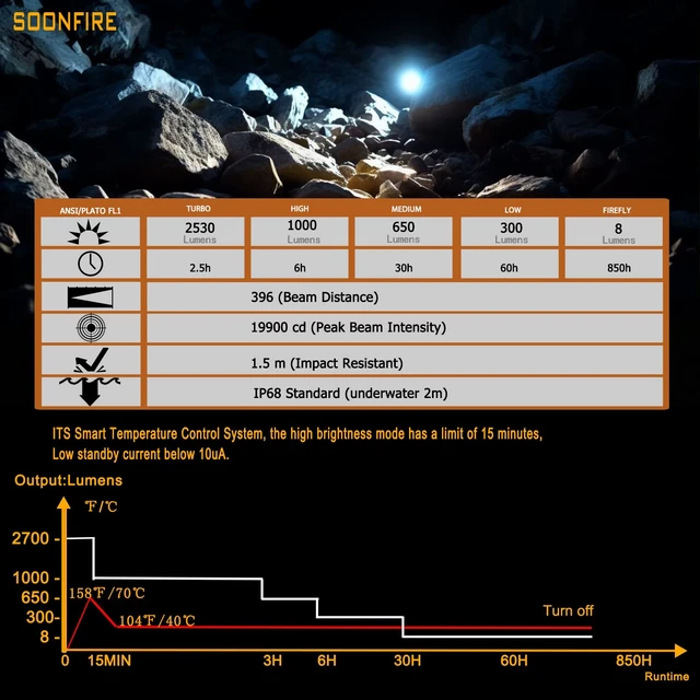 Alt view image 12 of 14 - MX75 2530 Lumen LED Tactical Flashlight Law Enforcement, 390 Yards Beam Distance USB-C Rechargeable Pocket Flashlight with Battery