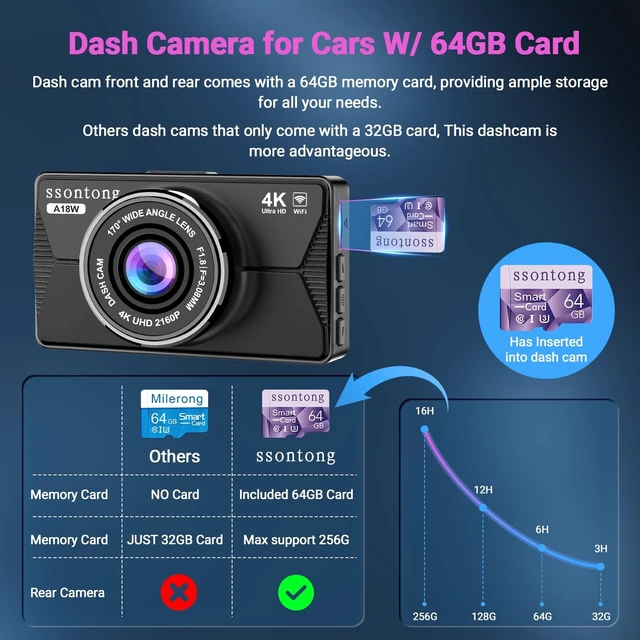 Alt view image 14 of 14 - Dash Cam Front and Rear, 4K WiFi App Control with 64GB Card USB Powered | Loop Recording, G-Sensor, Time-Lapse, Parking Mode, DVR Car Security Camera, Night Vision Dashcam, Supports Up to 256GB Card