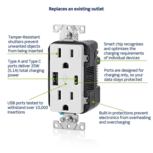 Alt view image 9 of 12 - Type A & Type-C USB In-Wall Charger with 15A Tamper-Resistant Outlet, USB Charger for Smartphones and Tablets, Not for Laptops, T5633-W, White