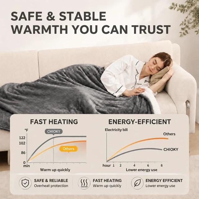 Alt view image 9 of 12 - Heated Blanket Full Size, Soft Cozy Flannel Sherpa Electric Blanket with 6 Heating Levels & 1-10 Hours Auto Off, Overheat Protection, Machine Washable Plush Heating Blanket 72" x 84", Gray
