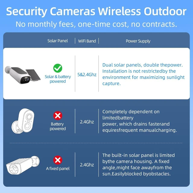 Alt view image 11 of 14 - 2K Solar Security Cameras Wireless Outdoor(2 Cams) | 2.4/5Ghz WiFi, AI Motion Detection, Color Night Vision, SD Card/Cloud Storage, Waterproof, Work with Alexa/Google Home