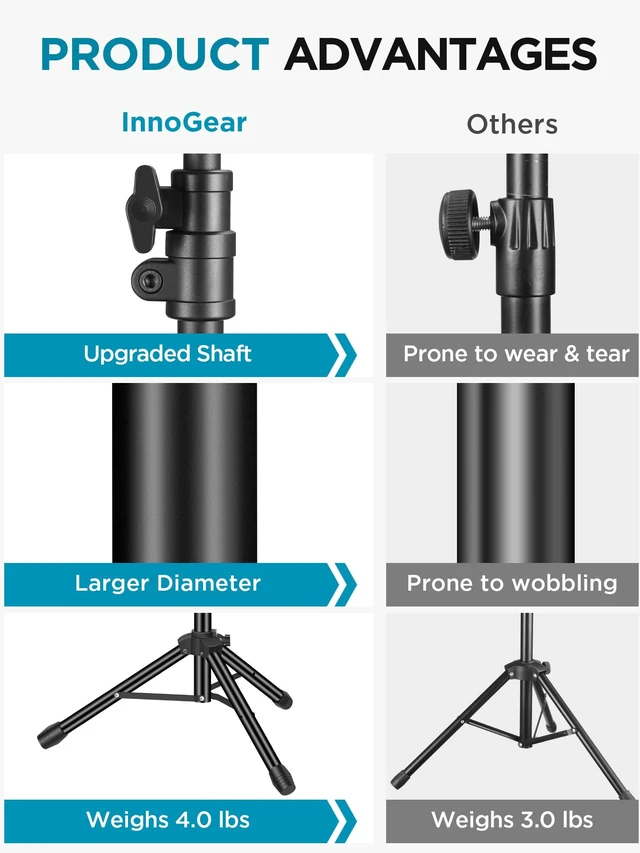 Alt view image 9 of 14 - Mic Stand Tripod Boom Arm Floor Microphone Stand Height Adjustable | Fast Assembly, Carrying Bag Included, Max Height 89.8", Work with Blue Yeti Shure Fifine, Heavy Duty, for Singing Podcast