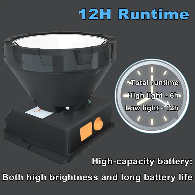Alt view image 11 of 14 - Bright Headlamp Rechargeable LED Torch for Mining,Camping, Hiking, Fishing