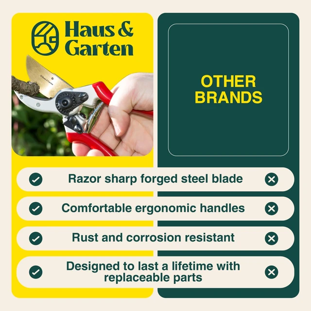 Alt view image 14 of 14 - ClassicPRO 8.5" Professional Premium Titanium Bypass Pruning Shears - Use As Pruners, Garden Shears, Heavy Duty Handheld Pruning Shears For Gardening, Clippers, Pruner Scissor Tool
