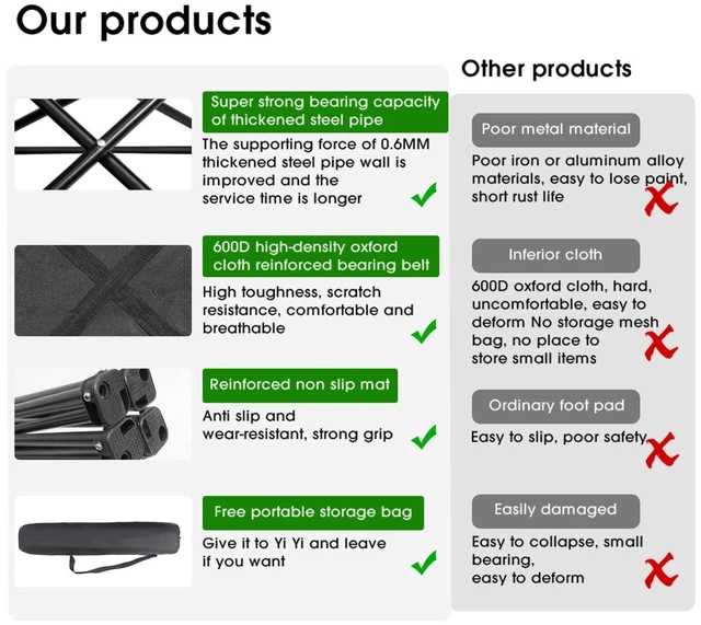 Alt view image 14 of 14 - 4Pack Folding Camping Chairs, Portable for Beach, Lawn, Black | Lightweight, No Assembly,Portable,Save Space