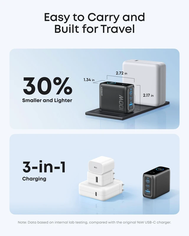 Alt view image 11 of 14 - 100W Max USB C Charger, 3-Port GaN Phone Charger with Smart Display | Ultra-Compact Fast Laptop Charger with Touch Control for iPhone 17 Series,iPad,MacBook Pro/Air(Include Cable,Non-Battery)