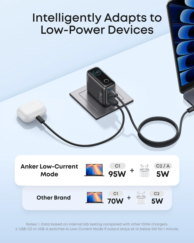 Alt view image 13 of 14 - 100W Max USB C Charger, 3-Port GaN Phone Charger with Smart Display | Ultra-Compact Fast Laptop Charger with Touch Control for iPhone 17 Series,iPad,MacBook Pro/Air(Include Cable,Non-Battery)
