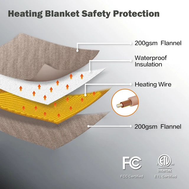 Alt view image 13 of 14 - Heated Blanket Throw, Super Soft Flannel Electric Throw Blanket | 3 Heating Levels, 4H Auto Off,Overheat Protection, Machine Washable, Fast Heating, ETL & FCC Certified, for Home Office Sofa