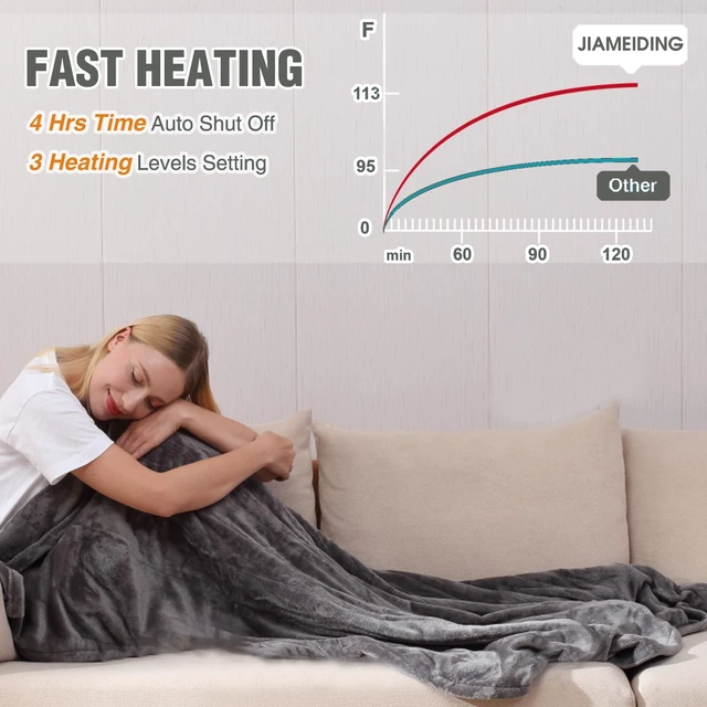 Alt view image 14 of 14 - Heated Blanket Throw, Super Soft Flannel Electric Throw Blanket | 3 Heating Levels, 4H Auto Off,Overheat Protection, Machine Washable, Fast Heating, ETL & FCC Certified, for Home Office Sofa