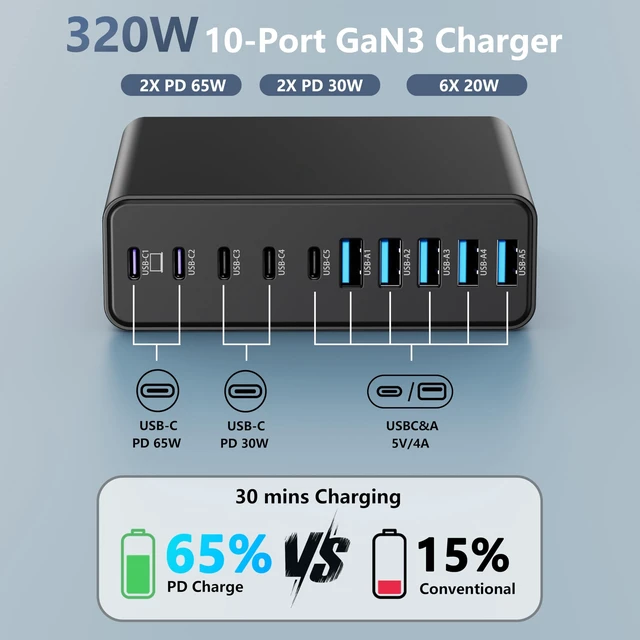 Alt view image 8 of 12 - 320W USB C Charger Block, 10-Port GaN USB C Charging Station Black | PD 65W Laptop Fast Charger Adapter for MacBook Pro/Air, DELL, iPad, iPhone, Samsung Galaxy