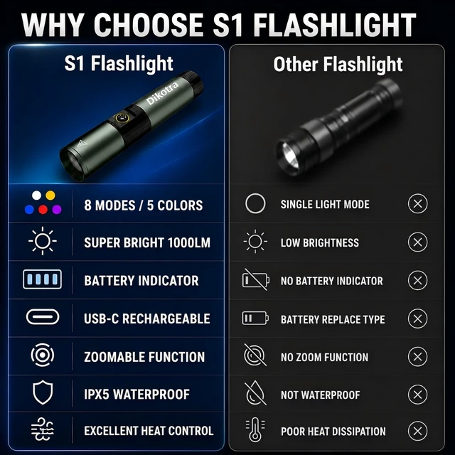Alt view image 13 of 14 - 5 Color Rechargeable Flashlight, Zoomable RGB Multi-Color Light | Magnetic EDC Flashlight, Multi-Color LED Torch with White Red Yellow Blue UV Light, USB-C for Home,Outdoor,Emergency Use
