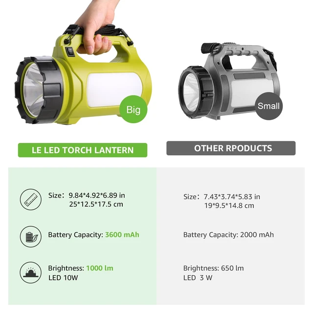 Alt view image 13 of 14 - LE Rechargeable LED Lantern, Camping Essentials, 1000LM, 5 Light Modes, IPX4 Waterproof, 3600mAh, Lantern Flashlight for Hurricane Emergency, Hiking, Home and More, USB Cable Included