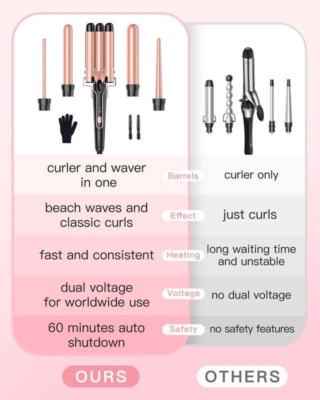 Alt view image 14 of 14 - Waver Curling Iron Wand, 5 in 1 Curling Wand Set with 3 Barrel Hair Crimper for Women, Fast Heating Hair Wand Curler in All Hair Type