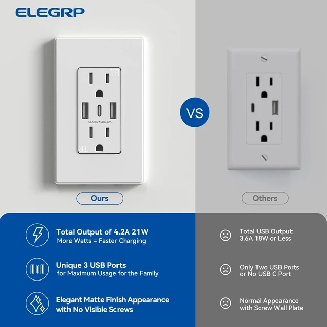 Alt view image 10 of 14 - USB C Wall Outlets with 3-Ports, 15 Amp Outlets with USB Ports, Tamper-Resistant USB Outlet, Wall Plate Included, Matte White, UL Listed, 2 Pack