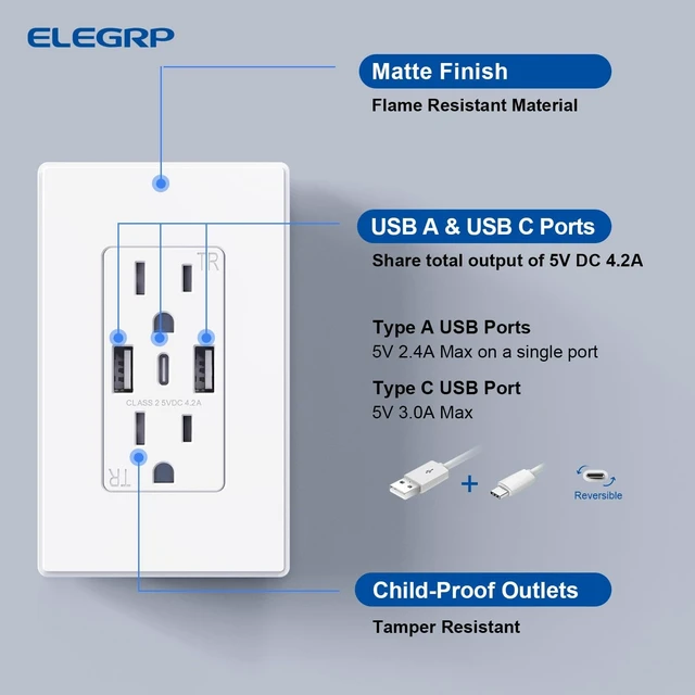 Alt view image 14 of 14 - USB C Wall Outlets with 3-Ports, 15 Amp Outlets with USB Ports, Tamper-Resistant USB Outlet, Wall Plate Included, Matte White, UL Listed, 2 Pack
