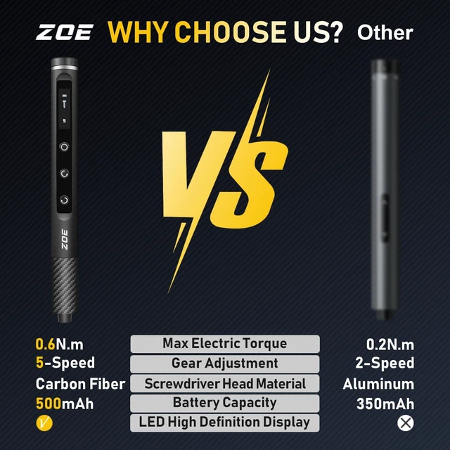 Alt view image 9 of 14 - Precision Electric Screwdriver Set with LED Light, 5 Torque (0.15-0.6N·m), 500mAh USB-C,42 S2 Steel Bits12 Type Fix Tools,Repair Kit for Laptop/Camera/Electronics
