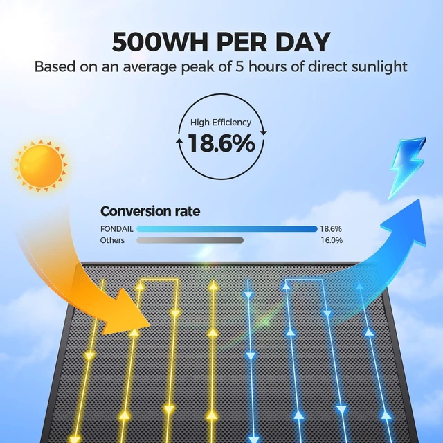 Alt view image 9 of 14 - Solar Security Cameras Wireless Outdoor, 2K 360° View WiFi 3MP Security Cam | 2K Solar Powered Camera 3MP WiFi Security Camera for Home with Color Night Vision, PIR Detection, 2-Way Audi