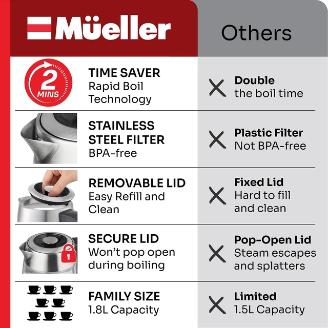 Alt view image 12 of 14 - MUELLER HOME Rapid Boil Electric Tea Kettle 1.8L, BPA-Free Hot Water Boiler | Borosilicate Glass & Stainless Steel, LED Light, Auto Shut-Off, Boil Dry Protection Fast Water Heater, Kitchen Appliances