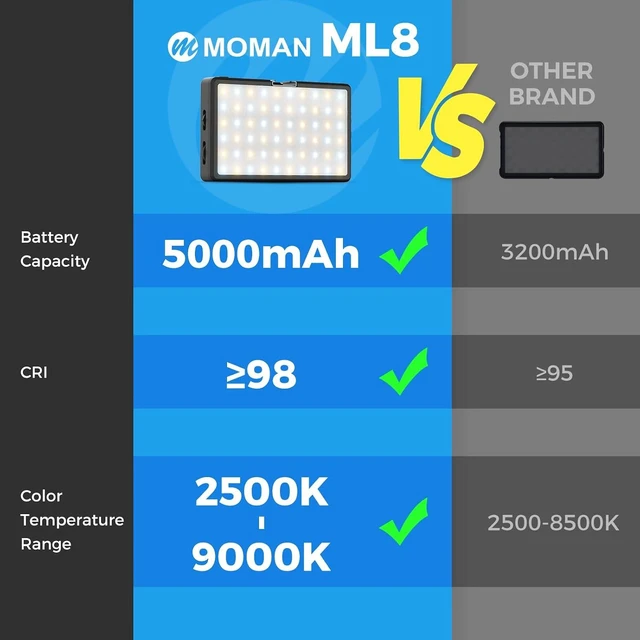 Alt view image 13 of 14 - LED Video Light, Moman Camera Light for Photography, Portable 5000mAh Video Recording Lights with Cold Shoe, Mini Light CRI 98+ Dimmable 2500-9000K Video Lighting, On-Camera-LED-Video-Light