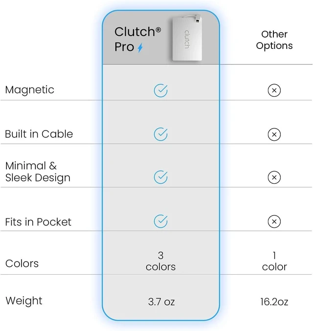 Alt view image 8 of 12 - Clutch Pro World's Thinnest iPhone Charger Portable Power Bank 5000mAh Magnetic Built-in Lightning Cable TSA Approved Travel Charger iPhone 14 & Earlier White