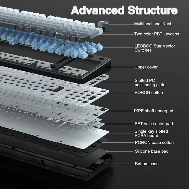 Alt view image 14 of 14 - AULA F99 Pro Wireless Mechanical Keyboard with Knob,Tri-Mode BT5.0/USB-C/2.4GHz Hot Swappable Keyboard,Pre-lubed Switches,RGB Backlit PBT Keycaps Computer Gaming Keyboards (Side Printed Black)