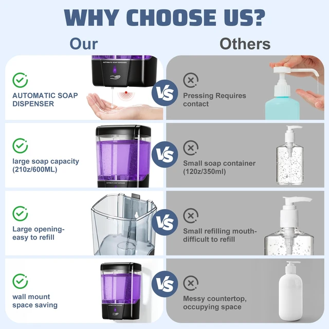 Alt view image 13 of 14 - 4 Pack Automatic Soap Dispenser Wall Mount,Touchless Liquid Soap Dispenser,Battery Operated,600 ml / 20 oz Commercial Hand Detergent Dispenser for Office Home Kitchen School Bathroom Hotel Restaurant