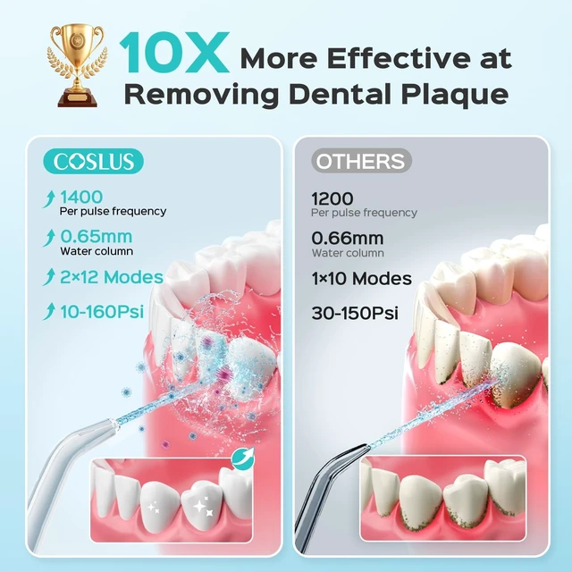 Alt view image 10 of 14 - E2 Advanced Water Dental Flosser Teeth, 2 Modes 12 Pressure Settings | Electric Pick for Orthodontic, Braces, Sensitive Gums - Home Use, 5 Jet Tips for Multiple Family Users, White, Standard Set