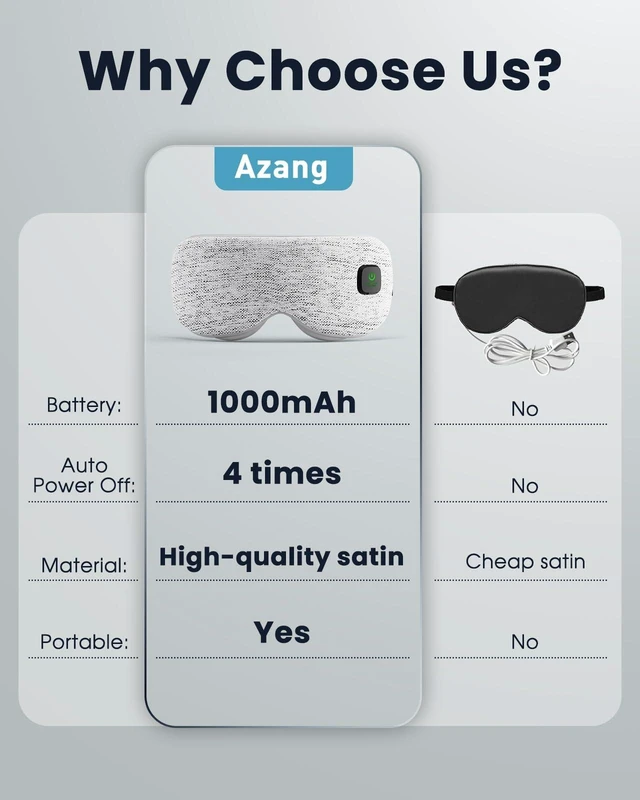 Alt view image 12 of 14 - Cordless Rechargeable Heated Eye Mask for Dry Eye with 2 Replaceable Shells | 3 Heat Levels, 1000mAh Rechargeable, Eye Relief, Improved Sleep, Eye Heating Pad for Travel, Gray