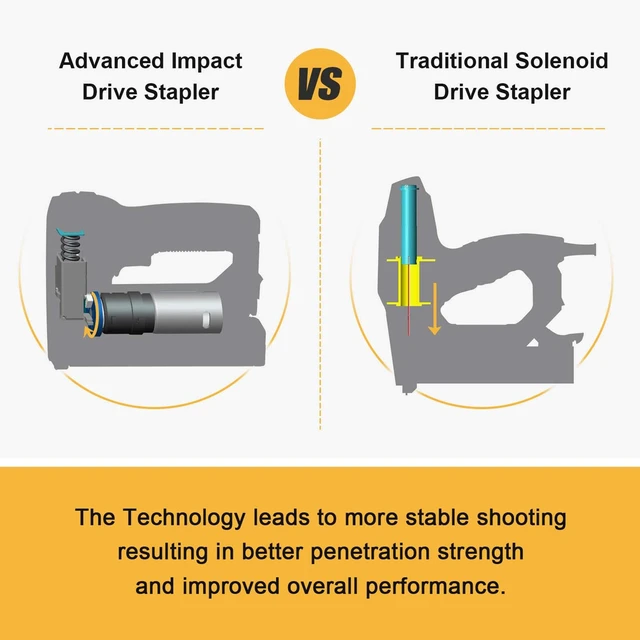 Alt view image 9 of 14 - Electric Staple Gun for Wood - Cordless Stapler Gun with T50 Staples, USB Charger, Heavy Duty Satple Gun for Upholstering, Crafts, DIY, Carpentry, Material Repair