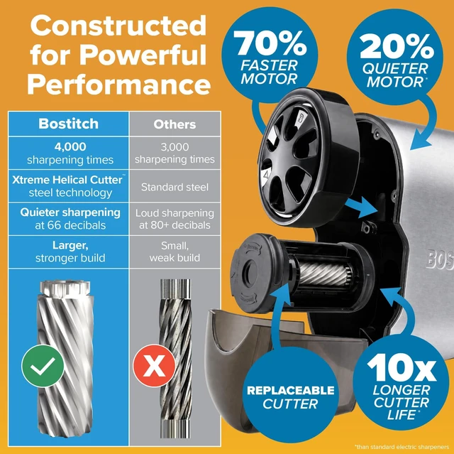 Alt view image 9 of 14 - Office QuietSharp Electric Pencil Sharpener, Sharpens Standard & Colored Pencils, Heavy Duty Classroom or Office Use, Size Selector with 6 Different Sizes, Silver/Black