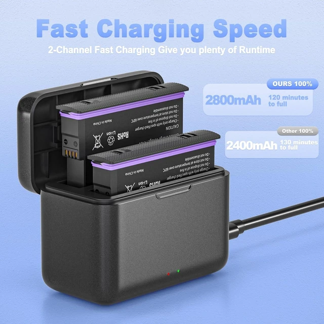 Alt view image 4 of 7 - 2-Pack Battery and Fast Charger Box for Insta360 X5, 2800mAh Replacement Batteries Pack and Dual Channel Fast Charging Portable Case for Insta 360 X5 Action Camera(Battery*2 and Charger*1)