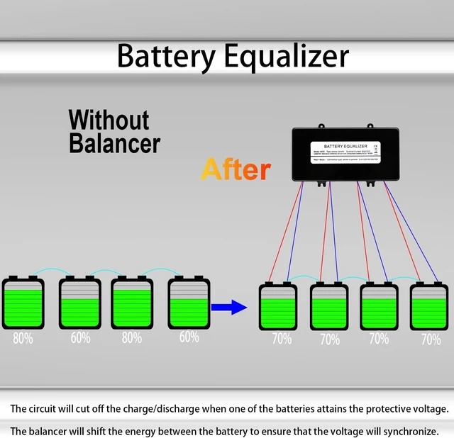 Alt view image 2 of 7 - Battery Equalizer 48V, Voltage Balancer for 96V and Any N×48V System, LiFePO4 /Lead Acid/Lithium/Gel/SLA/Ni-Cd/Ni-MH Battery Balancer (HA02)