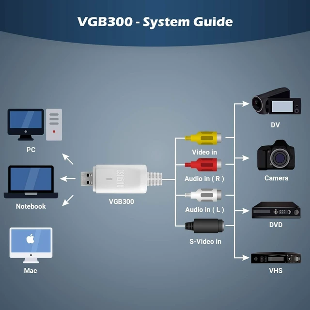 Alt view image 3 of 7 - External USB Video Capture Card VGB300 - Transfer VHS Home Videos to Mac OS and PC Windows - S-Video and Composite in