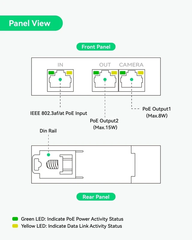 Alt view image 3 of 7 - Mini 2 Port POE Extender Up to 1000ft, Power Over Ethernet Over Cat5/6 Cable, Splitter to 2 POE Devices Like IP Cameras, IP Phone