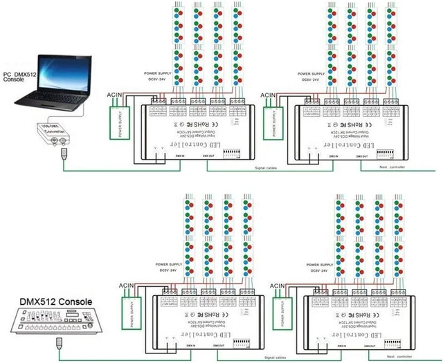 Alt view image 5 of 7 - 12 Channel DMX Decoder, RGB LED Light Strip Controller dmx512 Decoder Dimmer Driver DC5V-24V LED Module Light