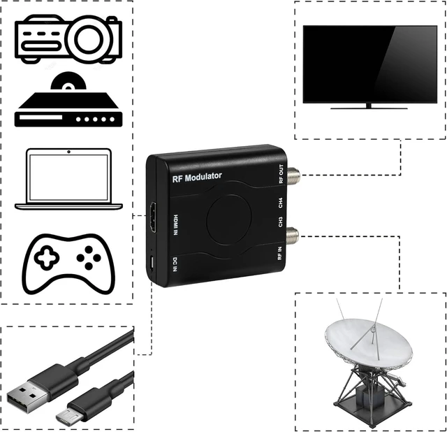 Alt view image 5 of 7 - HDMI to RF Modulator, HDM61 VHF HDMI to RF Converter Adapter for TV NTSC Format Output, 1080P PLL Control for Home TV Game Console