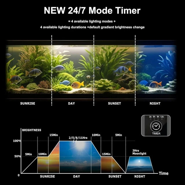 Alt view image 5 of 7 - LED Aquarium Light,Fish Tank Light,Clip On Aquarium Light for Plants,24/7 Clip On Fish Tank Light with Timer for 12-29 Inch Aquarium Plant Light,Full Spectrum 38W RGBW Aquarium Lights