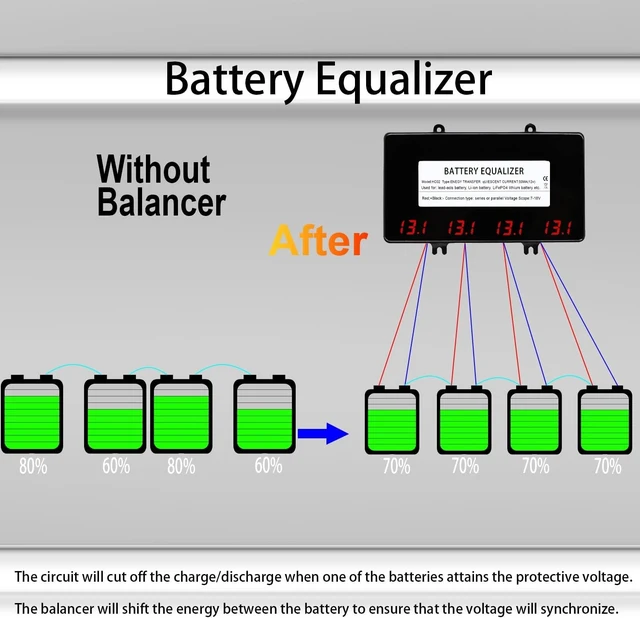 Alt view image 2 of 7 - 48V Battery Voltage Balancer 4 x 12V Equalizer with LED Display for 24V 36V 48V Gel AGM Flood Lead Acid, Lithium Battery (HC02 Balancer)