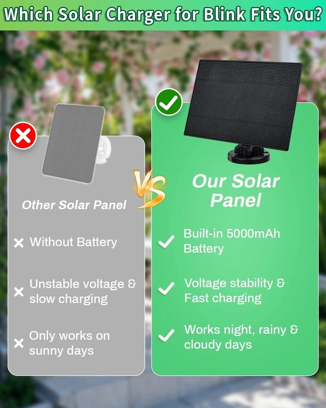Alt view image 5 of 7 - Solar Panel for Blink Camera, 3W Solar Charger Built-in 2600mAh Battery,IP65 Waterproof Solar Panels for Blink Outdoor 4(4th Gen)/ Outdoor(3rd Gen) XT3 & XT2/XT Camera, with 9.8ft Cable, 2 Pack