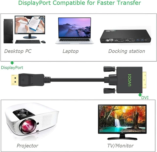 Alt view image 4 of 6 - DisplayPort DP to DVI Cable 6.6 Feet 5-Pack, Display Port to DVI-D Cable Adapter Male to Male Compatible with PC, Laptop, HDTV, Projector, Monitor