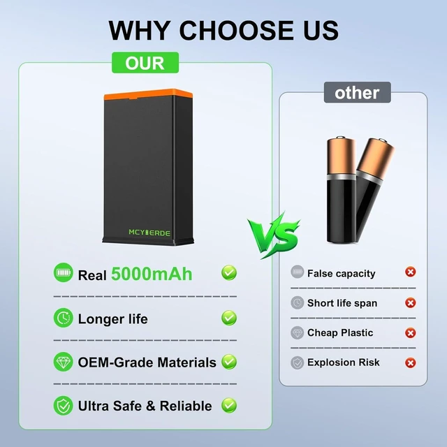 Alt view image 5 of 6 - 2-Pack MMA-EM8 Battery Replacement, 5000mAh Rechargeable Battery for Moultrie Edge Cellular Trail Camera Edge Edge PRO Edge 2 Edge 2 PRO