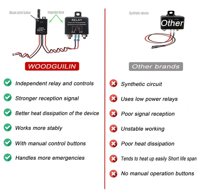 Alt view image 7 of 7 - Wireless Remote Kill Switch for Car, Remote Battery Disconnect Switch Car,DC12V-72V 200A Remote Car Kill Switch Anti Theft Automatic Shut Off Switch, for Auto, Truck, Boat, RV.