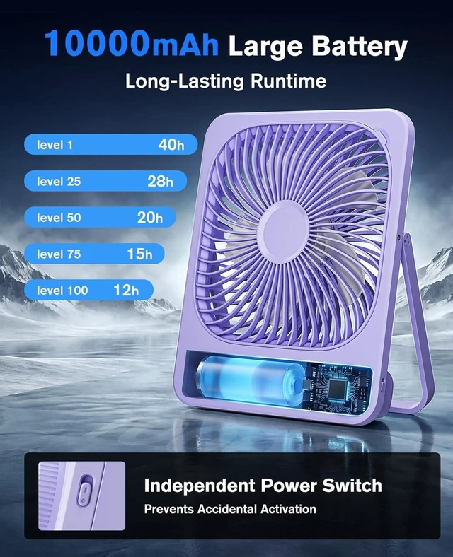 Alt view image 2 of 7 - Large Travel Fan Rechargeable - 10000mAh Battery Operated Portable Fan with 100 Speeds & Night Light, Ultra Quiet Personal Desk Fan for Bedroom, Office, Camping & RV Tent (Purple)