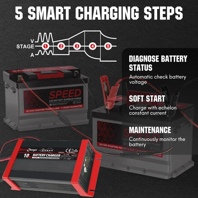 Alt view image 9 of 14 - 10-Amp Smart Car Battery Charger, 12V/24V Automotive Battery Maintainer Tender trickle Charger for Car Motorcycle Boat Lawn Mower 30-200Ah SLA AGM Gel Wet Lead Acid deep Cycle Batteries