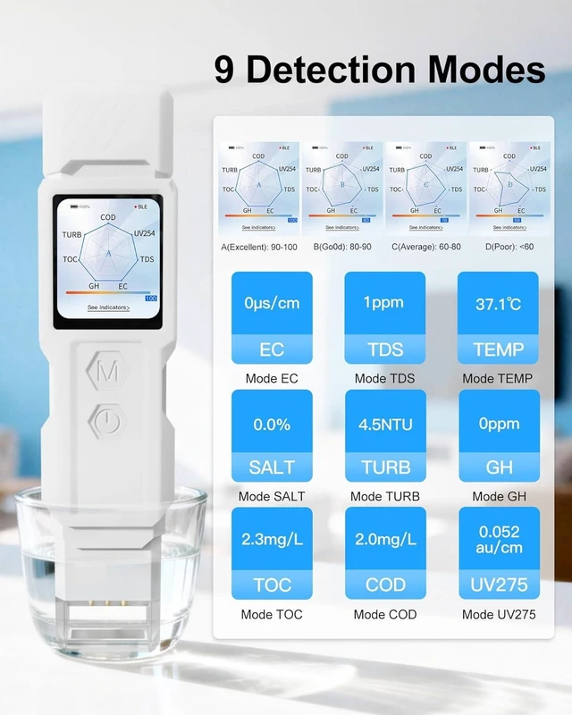 Alt view image 2 of 7 - 9-in-1 Smart Water Tester with APP Monitoring, Digital Water Test Kit for Turbidity, TDS, EC, Temp, Salt, GH, TOC, COD & UV275, Professional Water Tester for Drinking Water, Well, Tap & Outdoor.