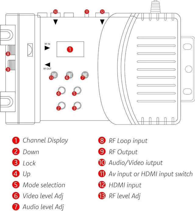 Alt view image 5 of 7 - HDMI to RF Modulator, VHF UHF AV to RF Coaxial Converter, CVBS RCA HDMI to RF Modulator, for TV PAL NTSC Format, for Home TV Switch Audio Video, F Female Connectors
